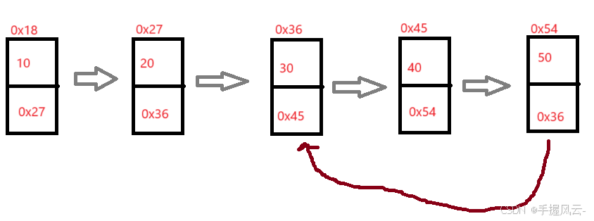 Java数据结构精讲：深入探索链表操作与面试题解析（第三部分）