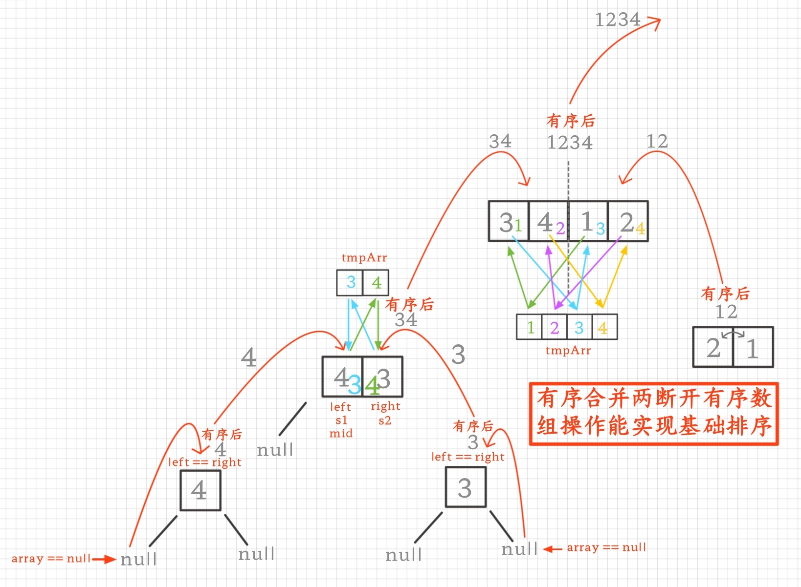 【算法解析】分治策略下的归并排序实现