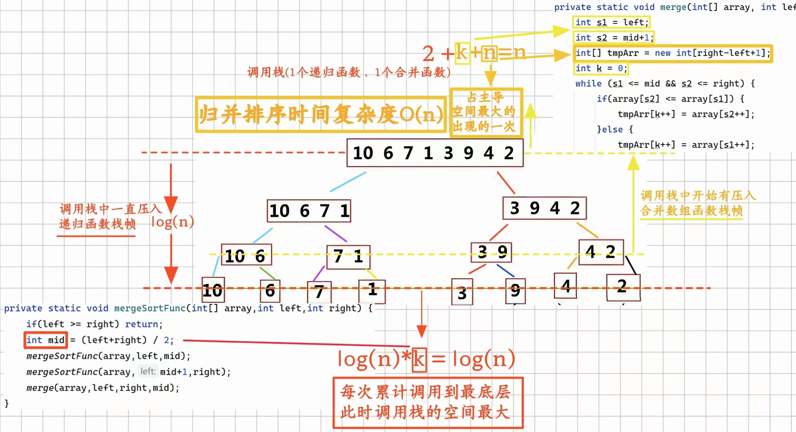 【算法解析】分治策略下的归并排序实现