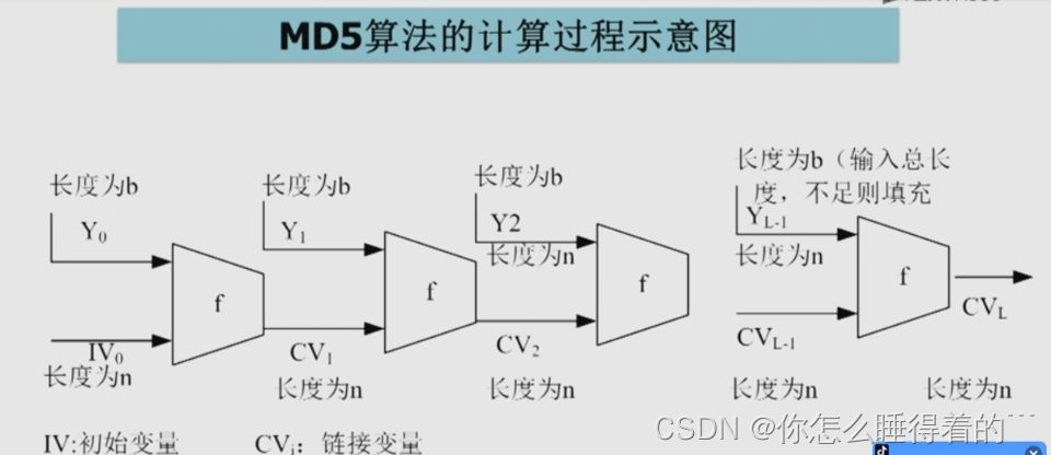 js md5加密示意图