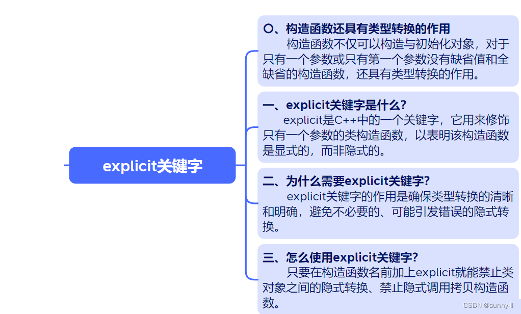 知识总结图
