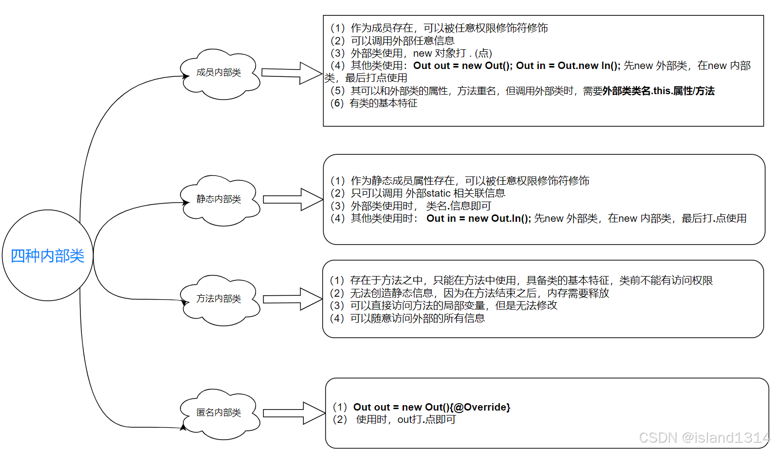 深入解析Java中的嵌套类机制