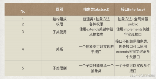Java中的包管理、抽象类与接口详解