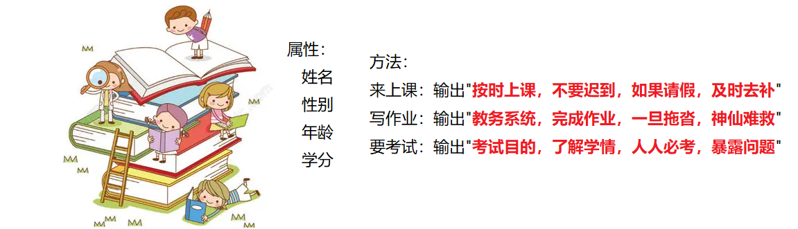 学员类示例