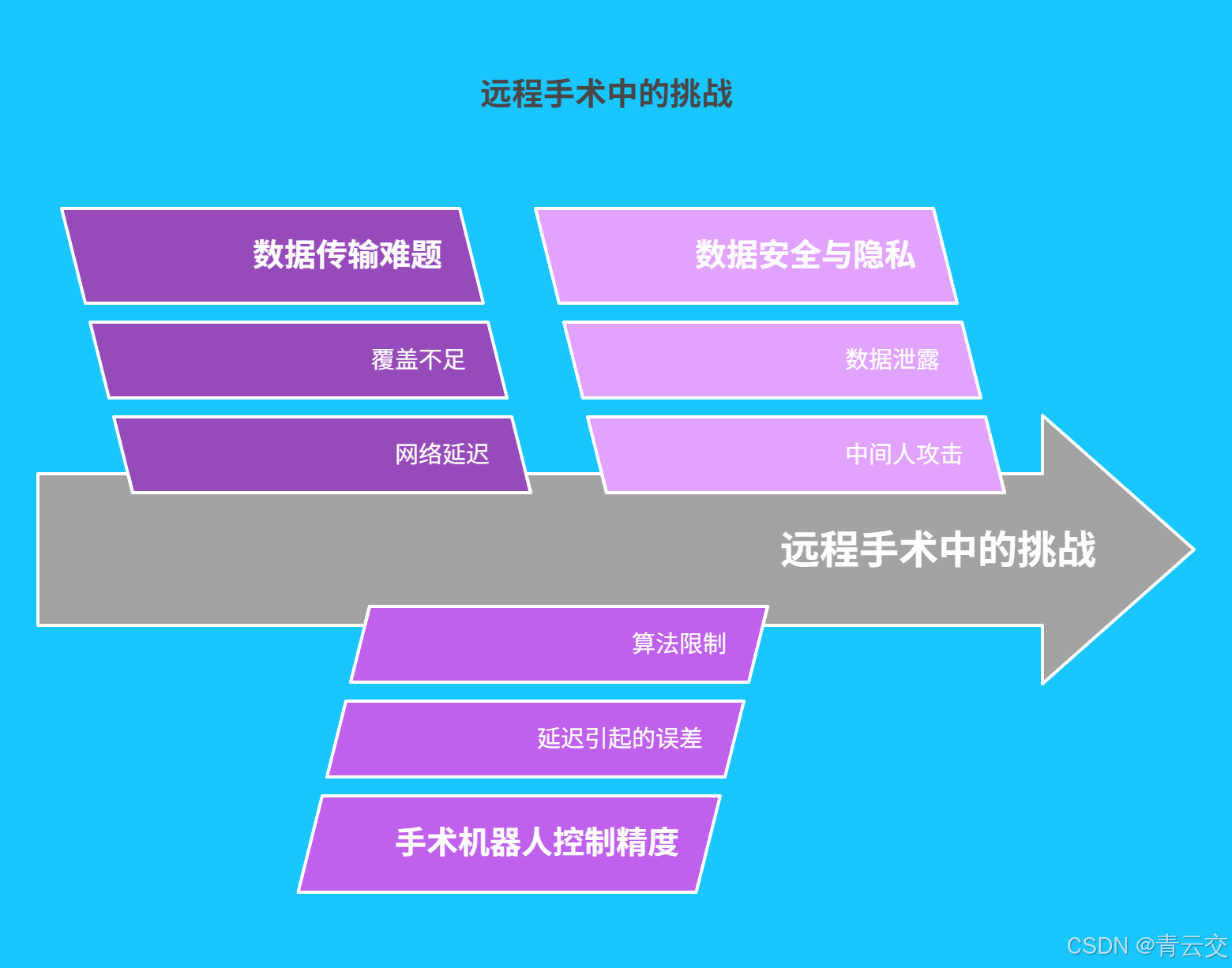 远程手术系统示意图