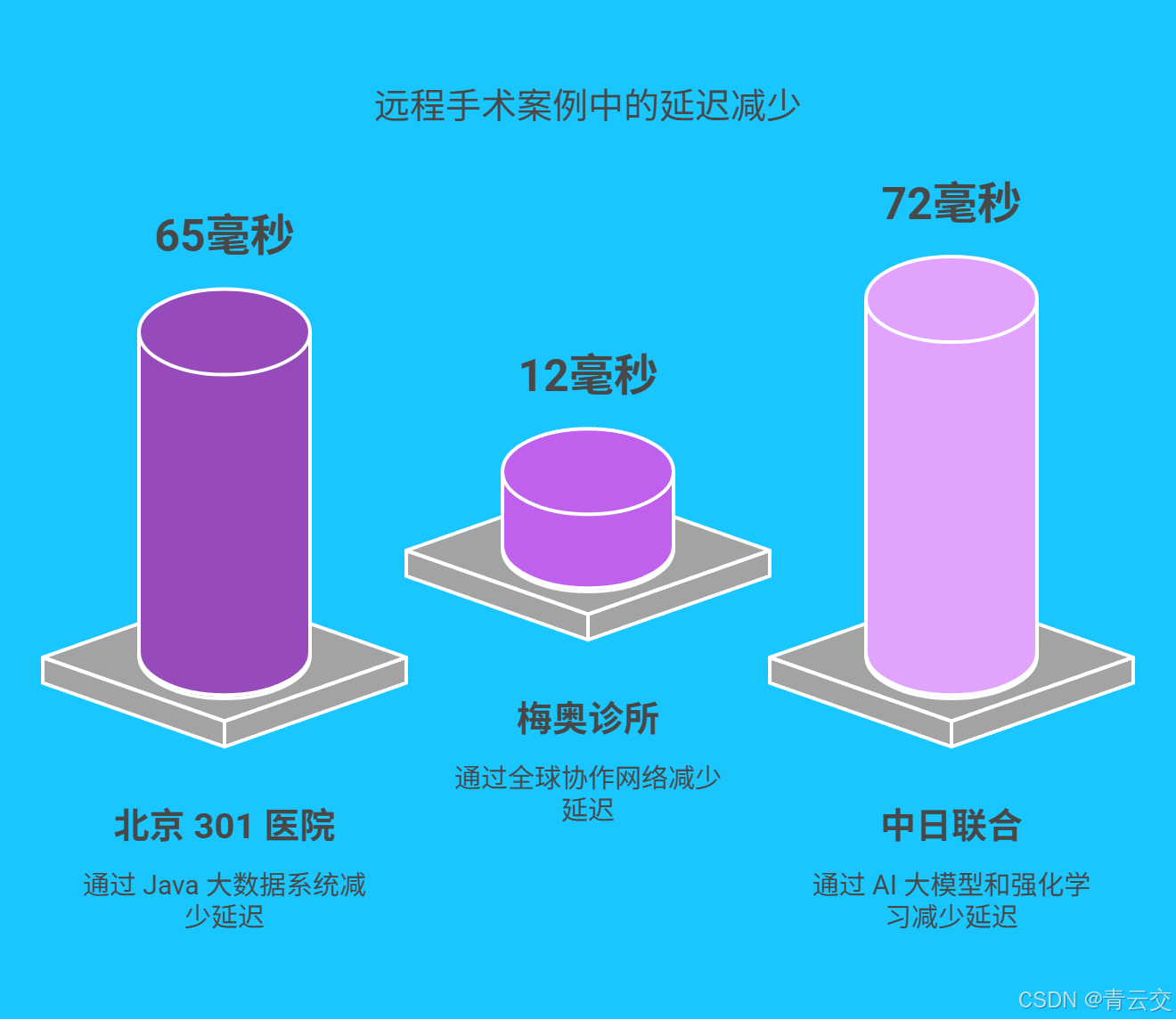 手术案例示意图