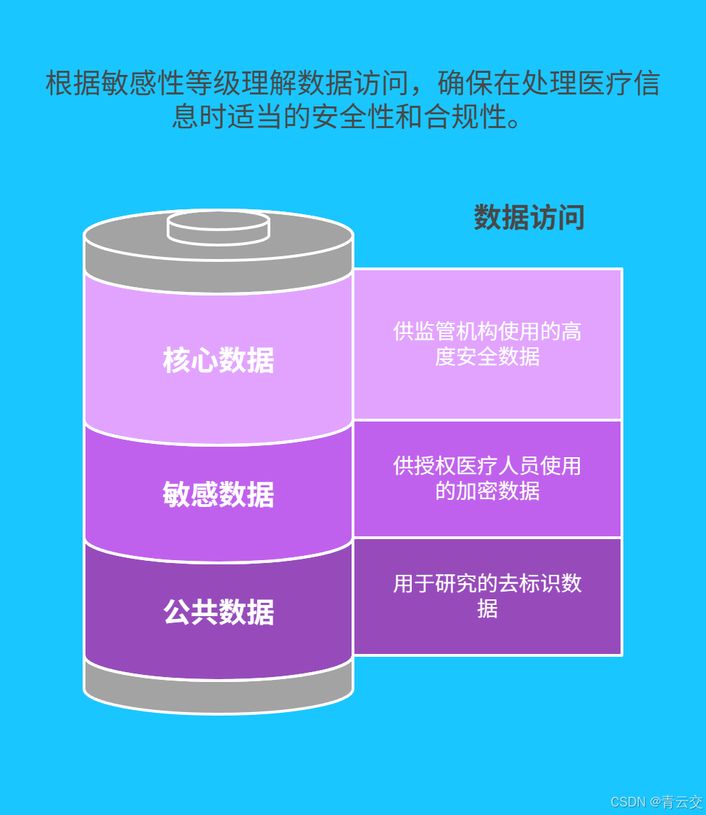 数据安全架构图